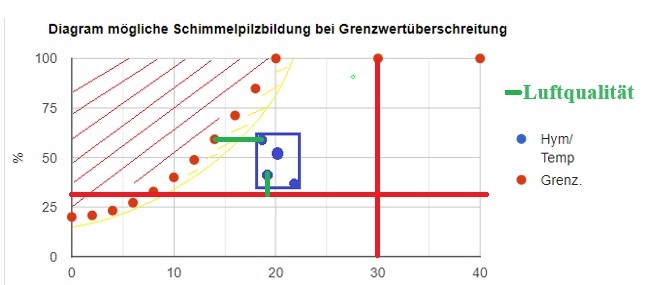 SImply Helthe Air heilt Ihre Lungen