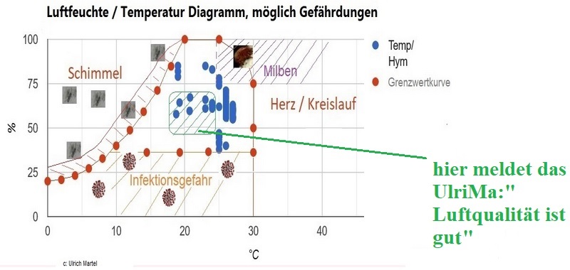 Simply Helthe Air hilft Ihrer Lungen 
