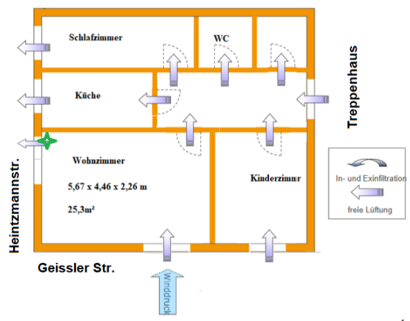 Wohnung